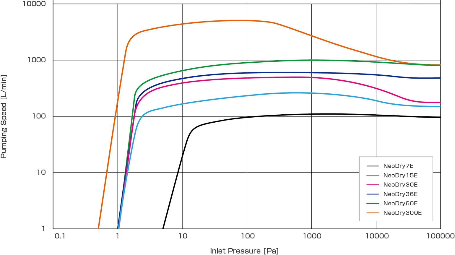 S-P Curve