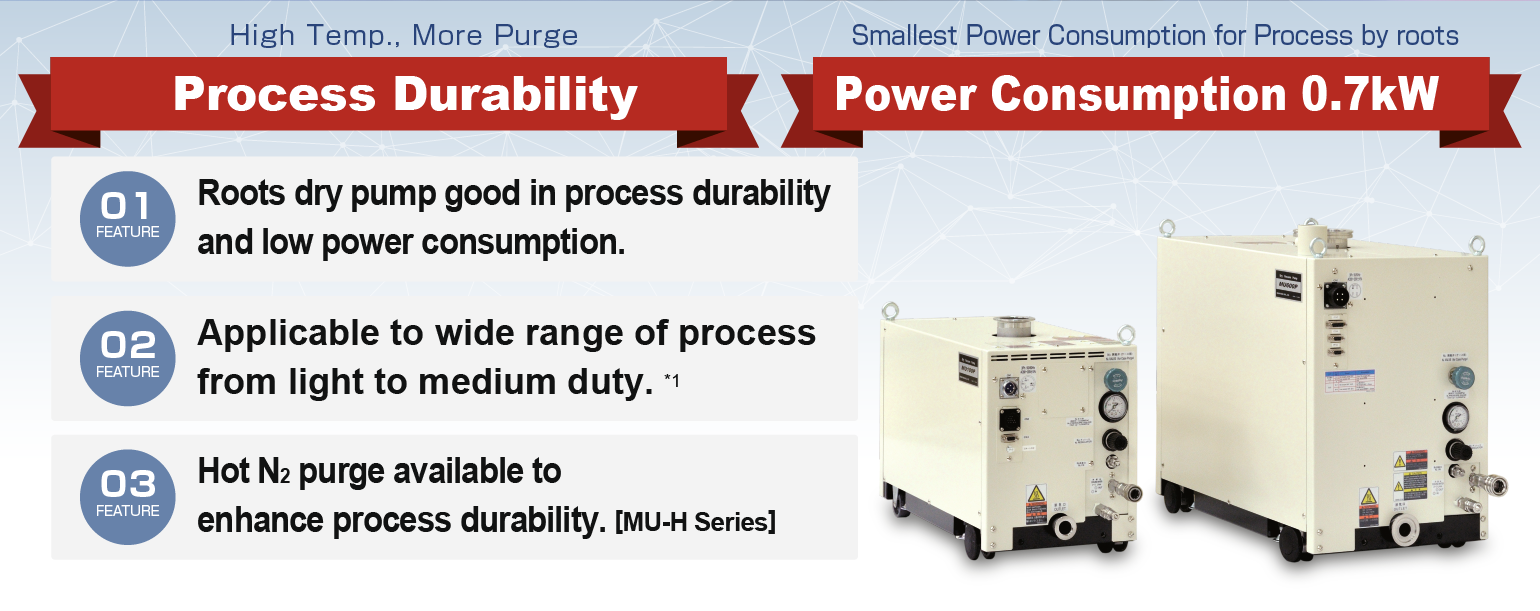 High Temp., More Purge. Process Durability. Smallest Power Consumption for Process by roots. Power Consumption 0.7kW. Roots dry pump good in process durability and low power consumption. Applicable to wide range of process from light to medium duty. Hot N2 purge available to enhance process durability. [MU-H Series]