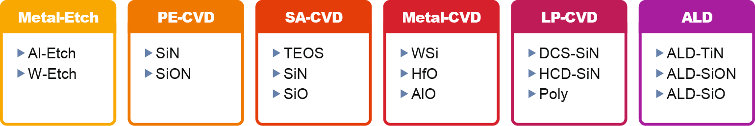 Harsh Process Application Example