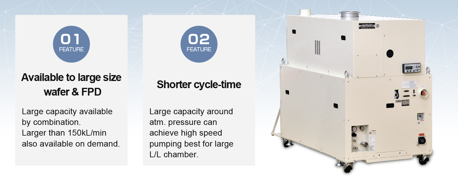 Available to large size wafer & FPD. Large capacity available by combination. Larger than 150kL/min also available on demand. Shorter cycle-time. Large capacity around atm. pressure can achieve high speed pumping best for large L/L chamber.